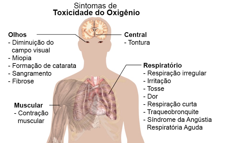 Image-3-Symptoms-of-oxygen-toxicity.jpg
